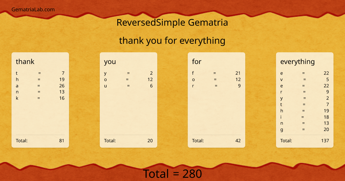 thank you for everything in reversedSimple Gematria